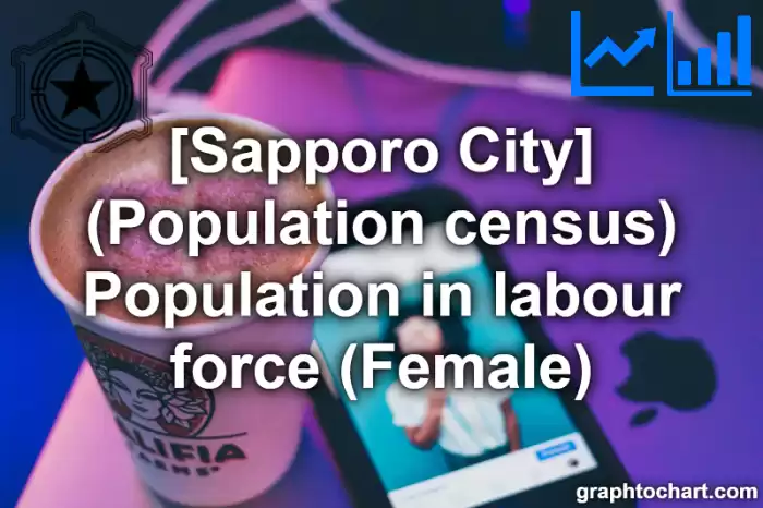 Sapporo City(Shi)'s (Population census) Population in labour force (Female)(Comparison Chart,Transition Graph)
