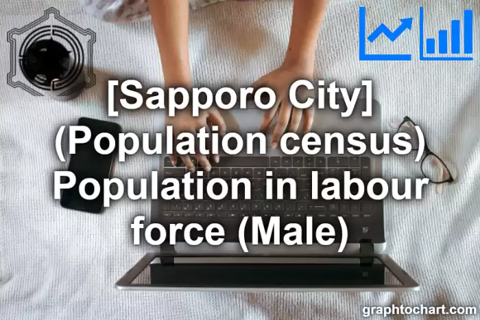 Sapporo City(Shi)'s (Population census) Population in labour force (Male)(Comparison Chart,Transition Graph)