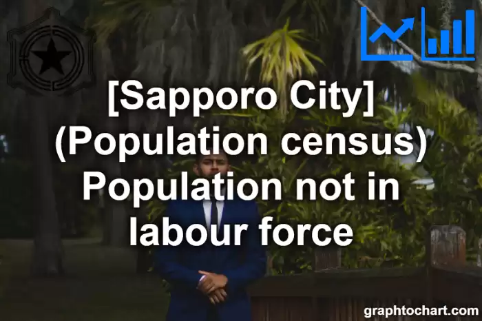 Sapporo City(Shi)'s (Population census) Population not in labour force(Comparison Chart,Transition Graph)