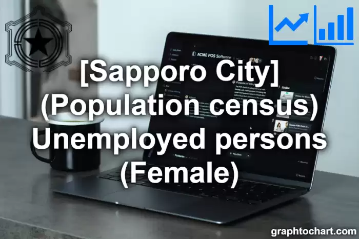 Sapporo City(Shi)'s (Population census) Unemployed persons (Female)(Comparison Chart,Transition Graph)