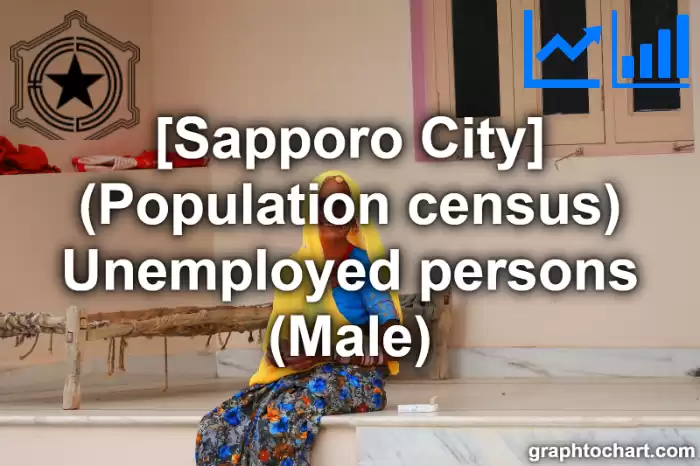 Sapporo City(Shi)'s (Population census) Unemployed persons (Male)(Comparison Chart,Transition Graph)