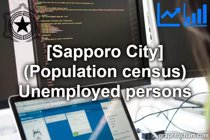 Sapporo City(Shi)'s (Population census) Unemployed persons(Comparison Chart,Transition Graph)