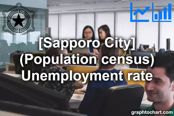 Sapporo City(Shi)'s (Population census) Unemployment rate(Comparison Chart,Transition Graph)