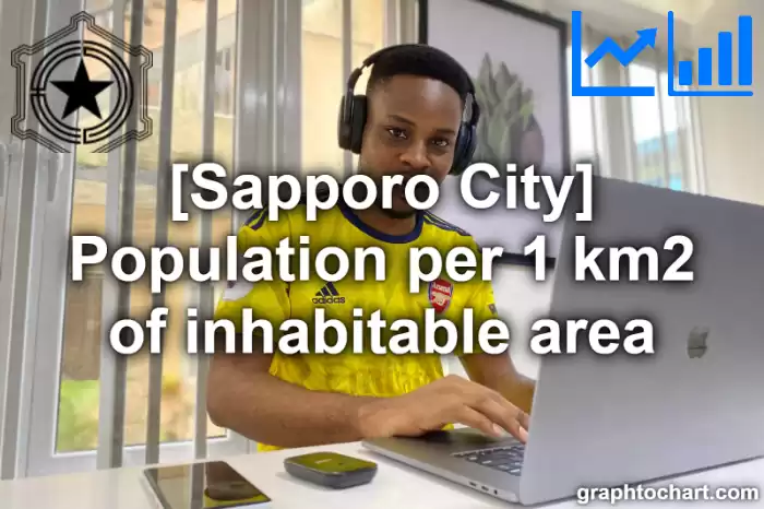 Sapporo City(Shi)'s Population per 1 km2 of inhabitable area(Comparison Chart,Transition Graph)
