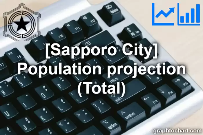 Sapporo City(Shi)'s Population projection (Total)(Comparison Chart,Transition Graph)