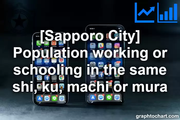 Sapporo City(Shi)'s Population working or schooling in the same shi, ku, machi or mura(Comparison Chart,Transition Graph)