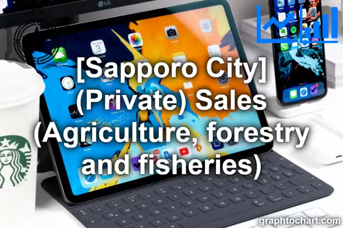 Sapporo City(Shi)'s (Private) Sales (Agriculture, forestry and fisheries)(Comparison Chart,Transition Graph)