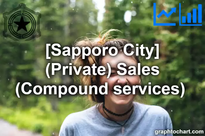 Sapporo City(Shi)'s (Private) Sales (Compound services) (Comparison Chart,Transition Graph)