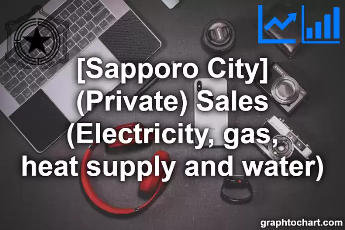 Sapporo City(Shi)'s (Private) Sales (Electricity, gas, heat supply and water)(Comparison Chart,Transition Graph)