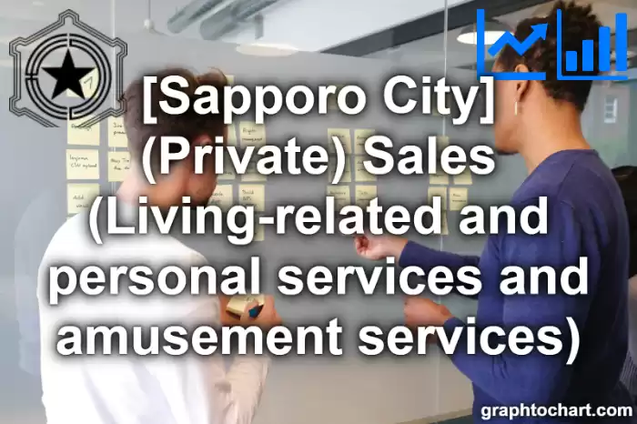 Sapporo City(Shi)'s (Private) Sales (Living-related and personal services and amusement services)(Comparison Chart,Transition Graph)