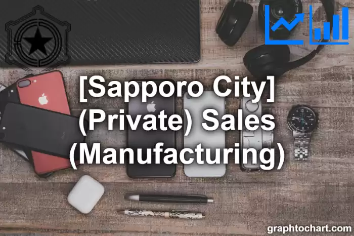 Sapporo City(Shi)'s (Private) Sales (Manufacturing)(Comparison Chart,Transition Graph)