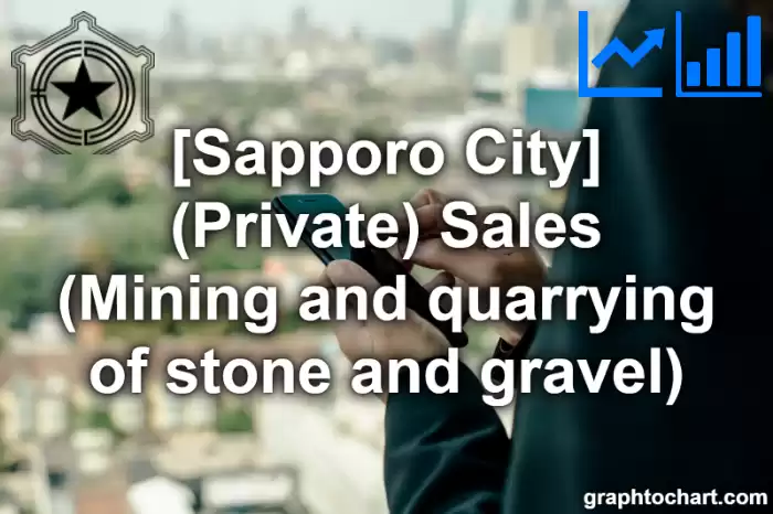 Sapporo City(Shi)'s (Private) Sales (Mining and quarrying of stone and gravel)(Comparison Chart,Transition Graph)
