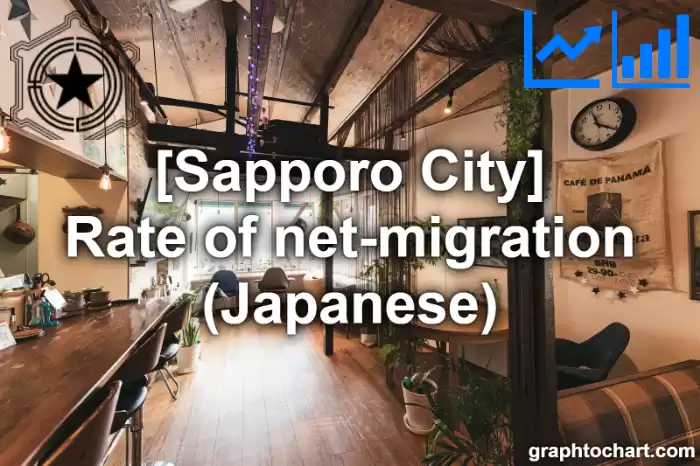 Sapporo City(Shi)'s Rate of net-migration (Japanese)(Comparison Chart,Transition Graph)