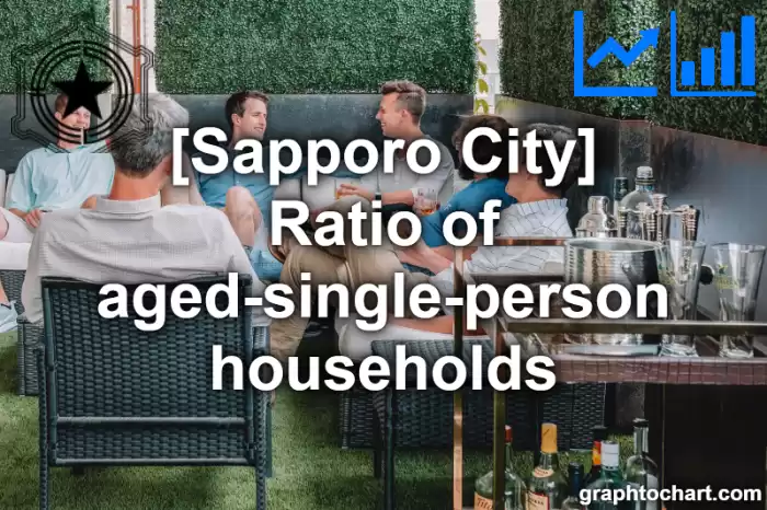 Sapporo City(Shi)'s Ratio of aged-single-person households(Comparison Chart,Transition Graph)