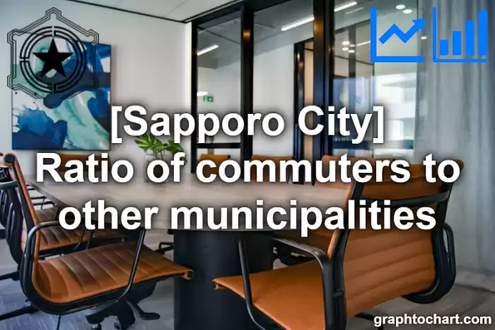 Sapporo City(Shi)'s Ratio of commuters to other municipalities(Comparison Chart,Transition Graph)