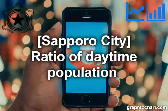 Sapporo City(Shi)'s Ratio of daytime population (Comparison Chart,Transition Graph)