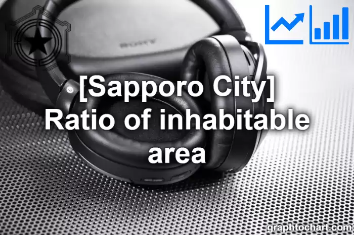 Sapporo City(Shi)'s Ratio of inhabitable area(Comparison Chart,Transition Graph)