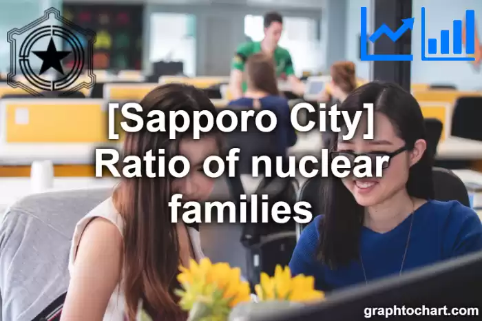 Sapporo City(Shi)'s Ratio of nuclear families(Comparison Chart,Transition Graph)