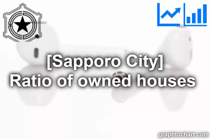 Sapporo City(Shi)'s Ratio of owned houses (Comparison Chart,Transition Graph)