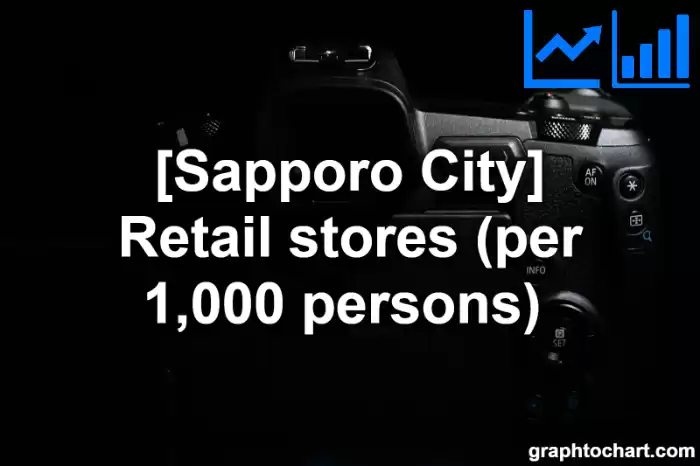 Sapporo City(Shi)'s Retail stores (per 1,000 persons) (Comparison Chart,Transition Graph)