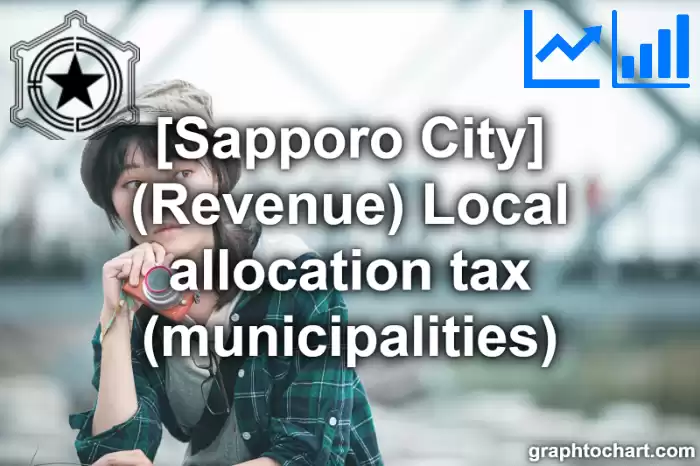 Sapporo City(Shi)'s (Revenue) Local allocation tax (municipalities)(Comparison Chart,Transition Graph)