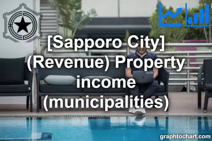 Sapporo City(Shi)'s (Revenue) Property income (municipalities)(Comparison Chart,Transition Graph)