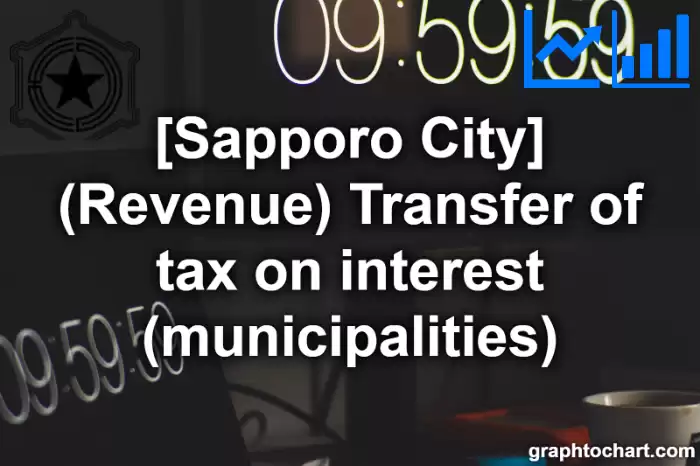 Sapporo City(Shi)'s (Revenue) Transfer of tax on interest (municipalities)(Comparison Chart,Transition Graph)