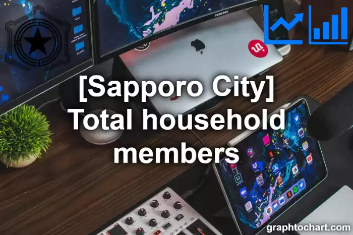 Sapporo City(Shi)'s Total household members(Comparison Chart,Transition Graph)
