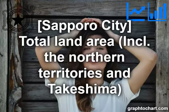 Sapporo City(Shi)'s Total land area (Incl. the northern territories and Takeshima)(Comparison Chart,Transition Graph)