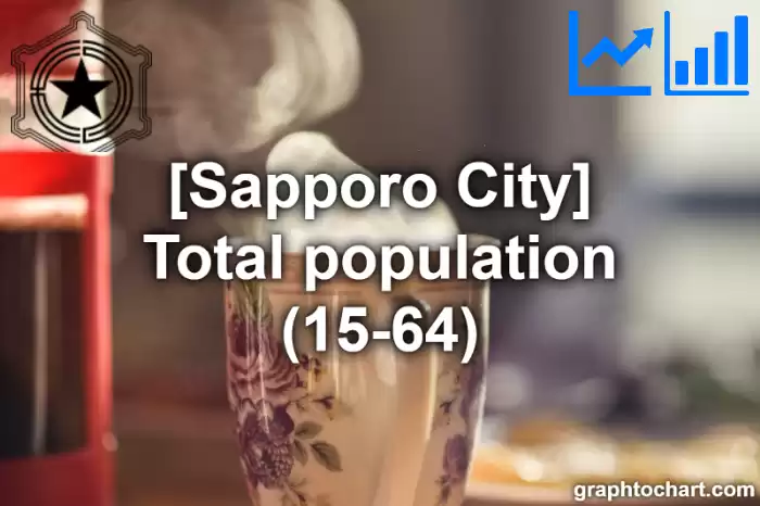 Sapporo City(Shi)'s Total population (15-64)(Comparison Chart,Transition Graph)