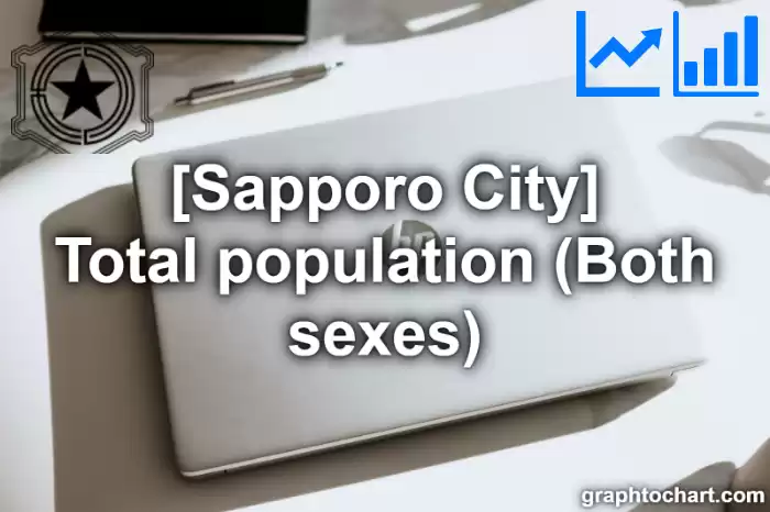 Sapporo City(Shi)'s Total population (Both sexes)(Comparison Chart,Transition Graph)