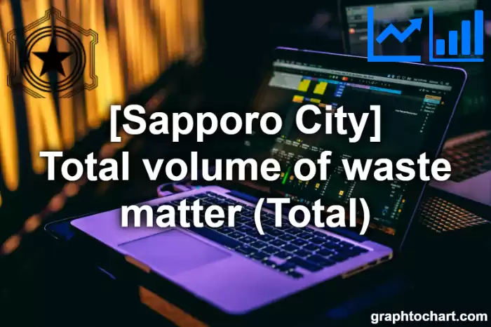 Sapporo City(Shi)'s Total volume of waste matter (Total)(Comparison Chart,Transition Graph)