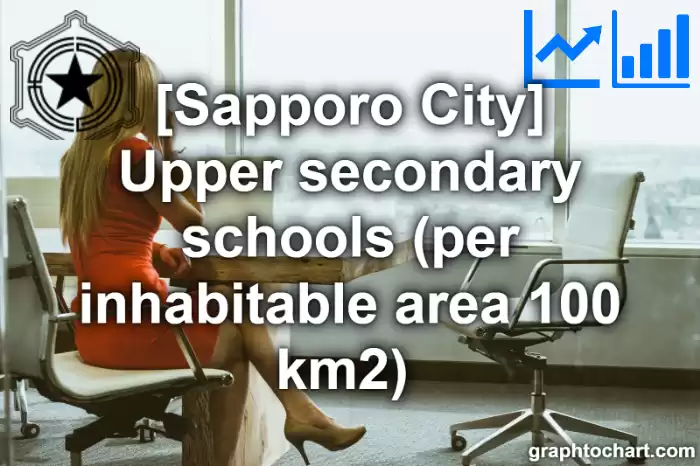 Sapporo City(Shi)'s Upper secondary schools (per inhabitable area 100 km2) (Comparison Chart,Transition Graph)
