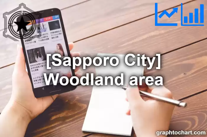 Sapporo City(Shi)'s Woodland area(Comparison Chart,Transition Graph)