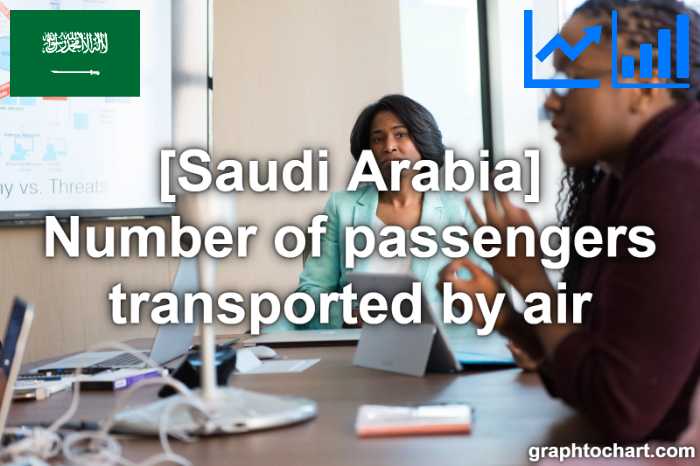 Saudi Arabia's Number of passengers transported by air(Comparison Chart)