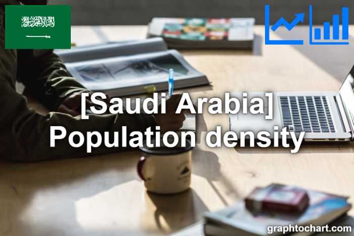 Saudi Arabia's Population density(Comparison Chart)