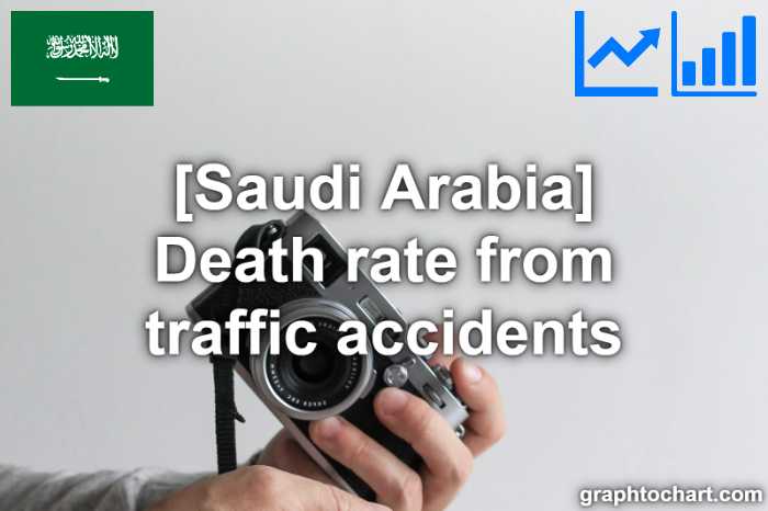 Saudi Arabia's Death rate from traffic accidents(Comparison Chart)