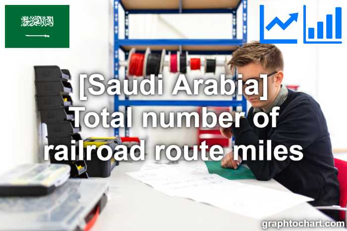 Saudi Arabia's Total number of railroad route miles(Comparison Chart)