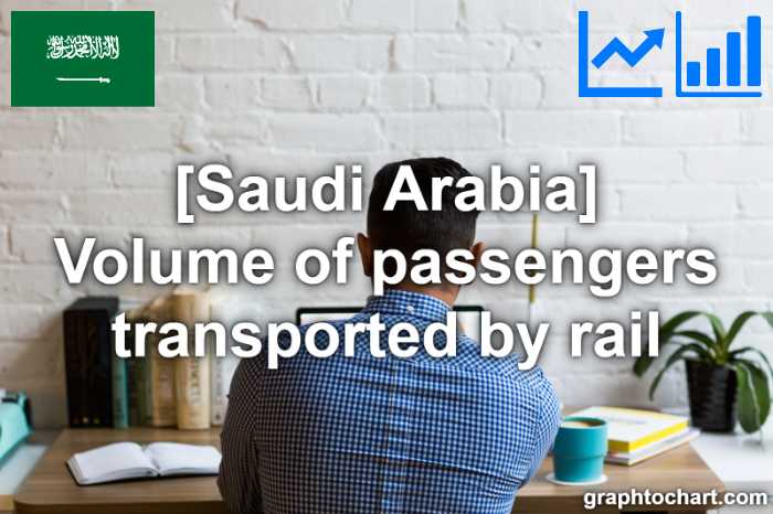 Saudi Arabia's Volume of passengers transported by rail(Comparison Chart)