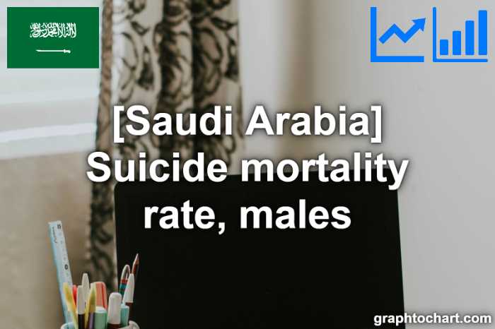 Saudi Arabia's Suicide mortality rate, males(Comparison Chart)