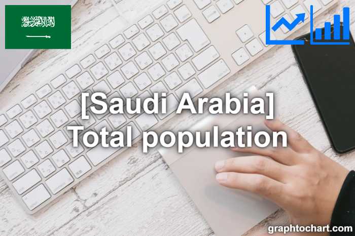 Saudi Arabia's Total population(Comparison Chart)