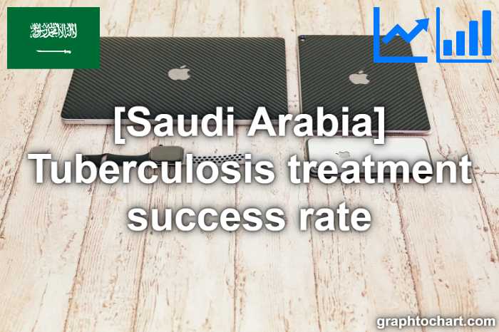 Saudi Arabia's Tuberculosis treatment success rate(Comparison Chart)