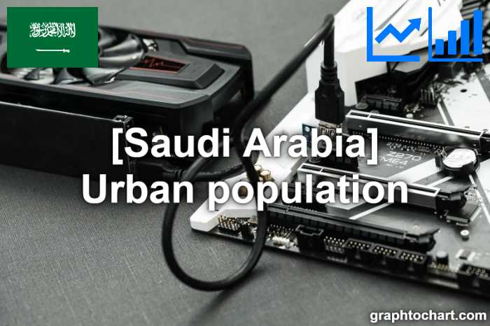 Saudi Arabia's Urban population(Comparison Chart)