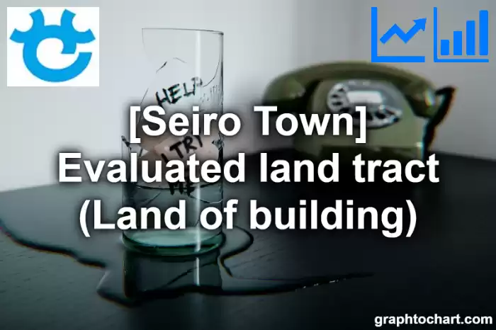 Seiro Town(Machi)'s Evaluated land tract (Land of building)(Comparison Chart,Transition Graph)