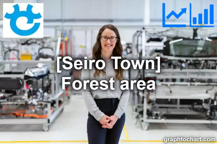 Seiro Town(Machi)'s Forest area(Comparison Chart,Transition Graph)