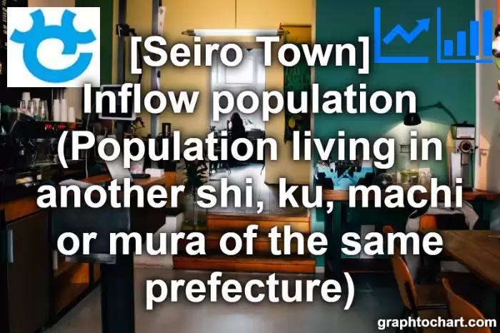 Seiro Town(Machi)'s Inflow population (Population living in another shi, ku, machi or mura of the same prefecture)(Comparison Chart,Transition Graph)