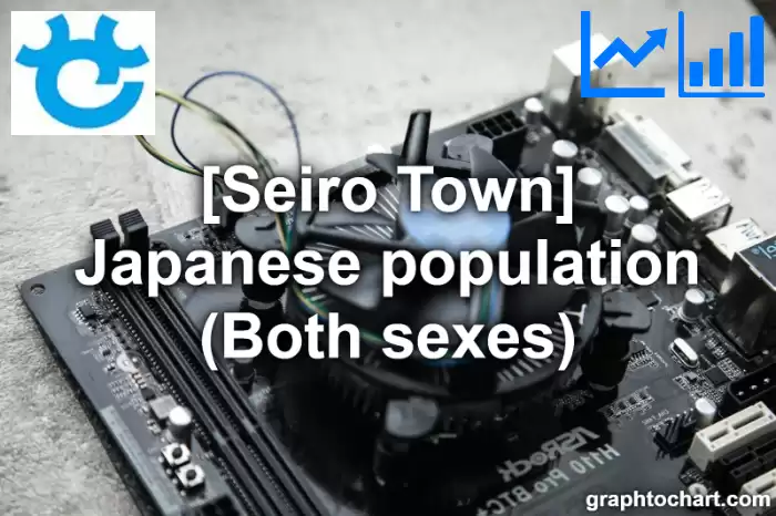 Seiro Town(Machi)'s Japanese population (Both sexes)(Comparison Chart,Transition Graph)