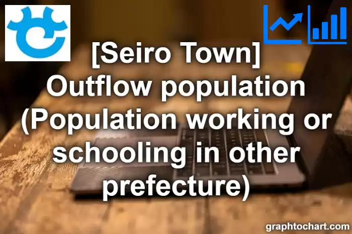 Seiro Town(Machi)'s Outflow population (Population working or schooling in other prefecture)(Comparison Chart,Transition Graph)