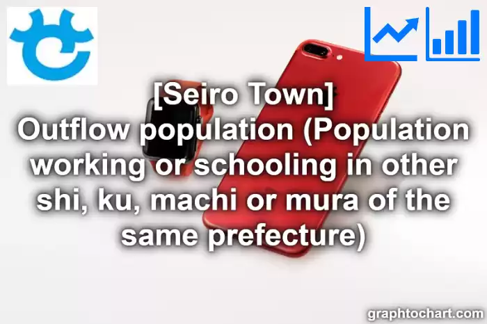 Seiro Town(Machi)'s Outflow population (Population working or schooling in other shi, ku, machi or mura of the same prefecture)(Comparison Chart,Transition Graph)