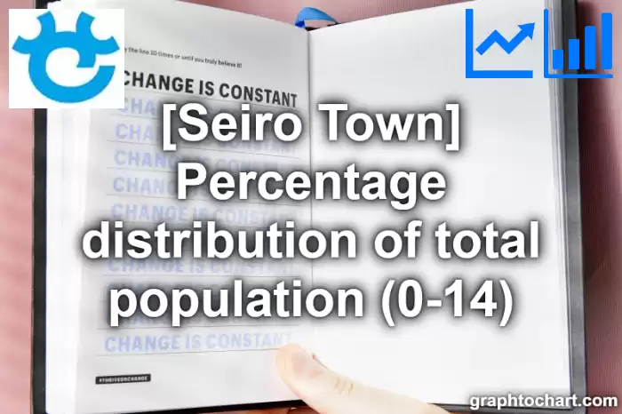 Seiro Town(Machi)'s Percentage distribution of total population (0-14)(Comparison Chart,Transition Graph)
